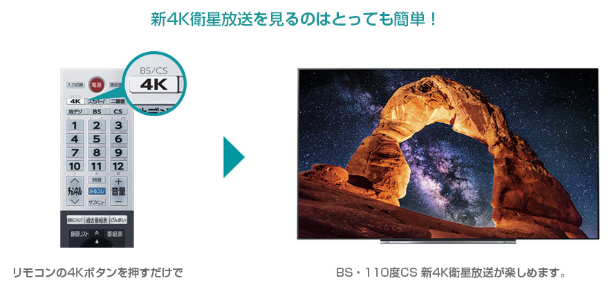 新4K衛星放送を見るのはとっても簡単