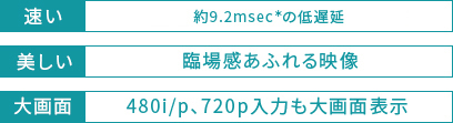 速い約5.8msec＊の低遅延 美しい 臨場感あふれる映像 大画面 480i/p、720p入力も大画面表示