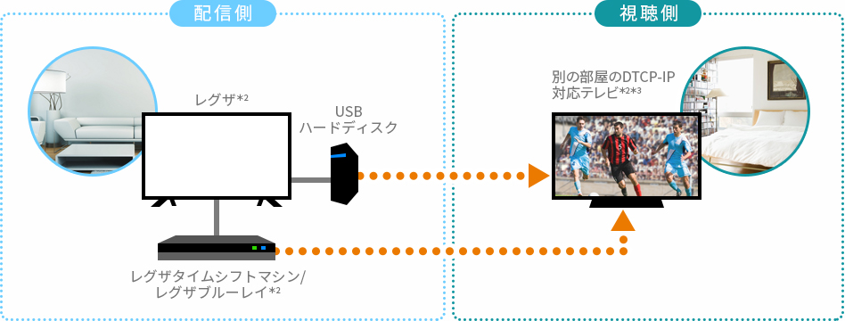 レグザリンク・ダビング