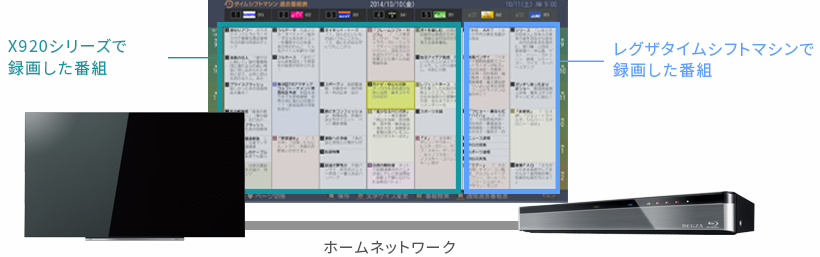 「テレビのリモコン1つで手軽に操作！」 イメージ