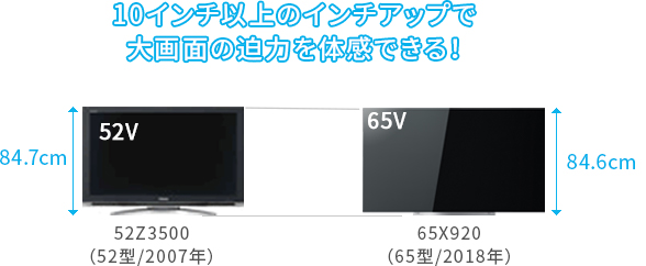 「従来機種の52V型からインチアップ！」 イメージ