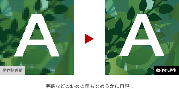 「マルチアングル自己合同性超解像」 イメージ