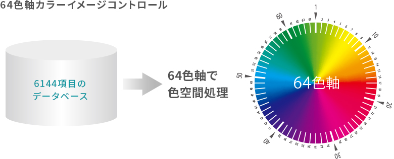 「広色域復元プロ」 イメージ