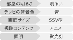 部屋の明るさ 明るい テレビの背景色 青 画面サイズ 58V型 視聴コンテンツ アニメ 照明 蛍光灯