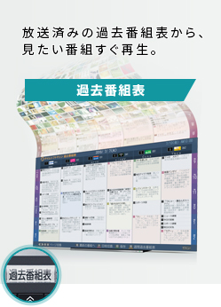 「過去番組表」 イメージ