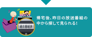 「帰宅後、昨日の放送番組の中から探して見られる！」 イメージ