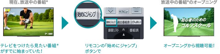 「始めにジャンプ」 イメージ