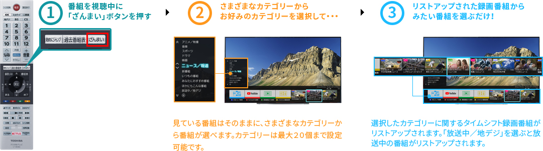 「リモコンの「ざんまい」ボタンからあなた好みの番組へアクセス！」 イメージ
