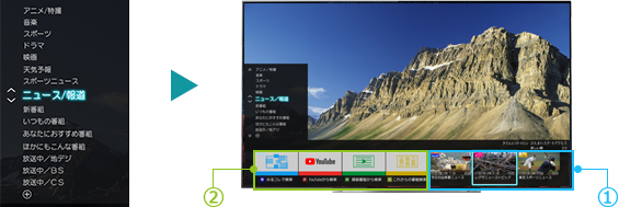 「例えば、カテゴリーから「ニュース/報道」を選ぶと」 イメージ
