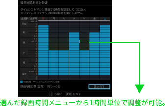 「選んだ録画時間メニューから1時間単位での調整も可能」 イメージ