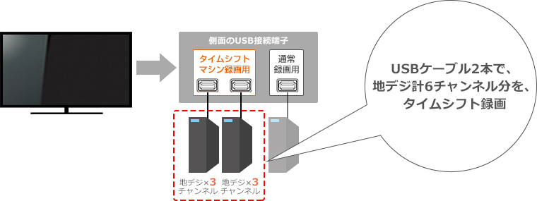 「従来は」 イメージ