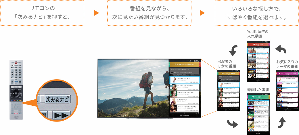 「次みるナビ」 イメージ