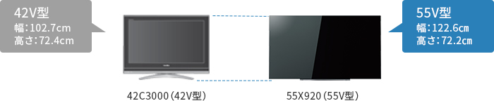 「55V型を選ぶなら」 イメージ
