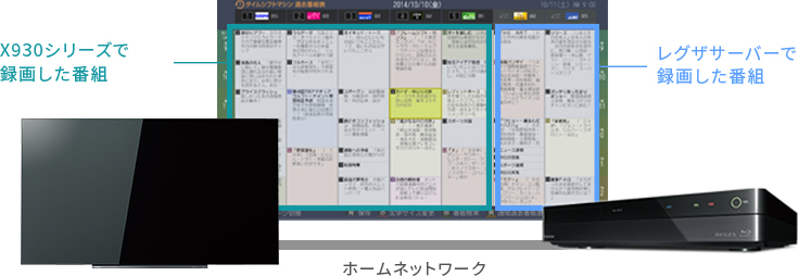 「テレビのリモコン1つで手軽に操作!」 イメージ