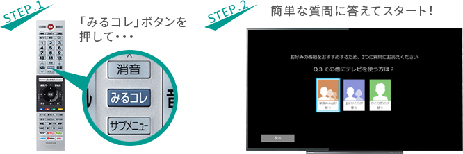 「みるコレ」 イメージ