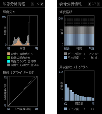 「映像分析情報」 イメージ