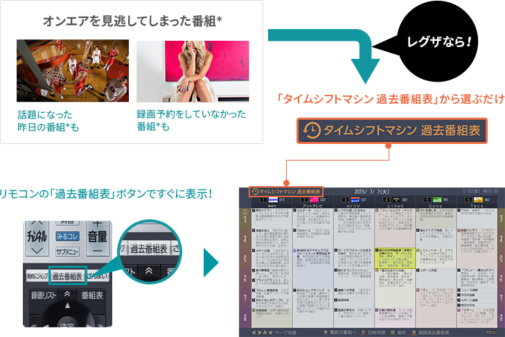 「過去番組表」 イメージ
