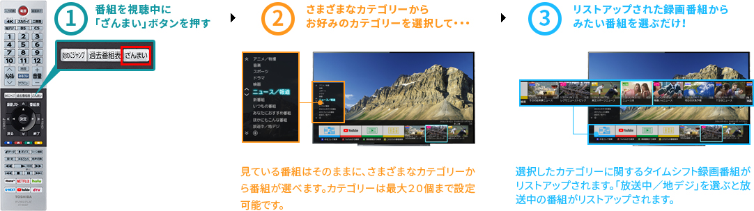 「リモコンの「ざんまい」ボタンからあなた好みの番組へアクセス!」 イメージ