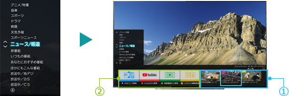「例えば、カテゴリーから「ニュース/報道」を選ぶと」 イメージ