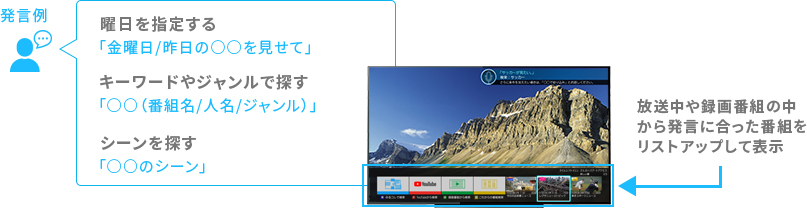 「番組・シーンを見る!」 イメージ