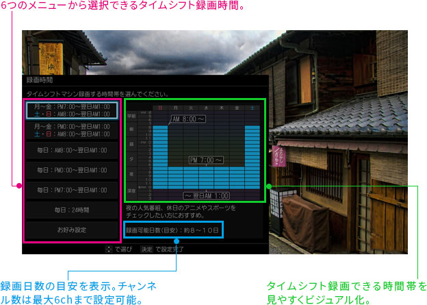 「テレビ視聴スタイルに合わせて選べる、6つのタイムシフトマシン録画時間!」 イメージ