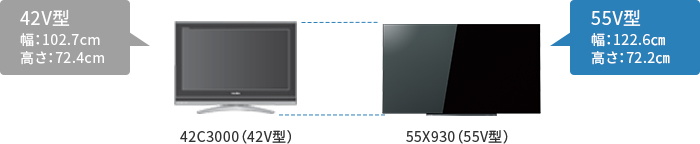 「55V型を選ぶなら」 イメージ