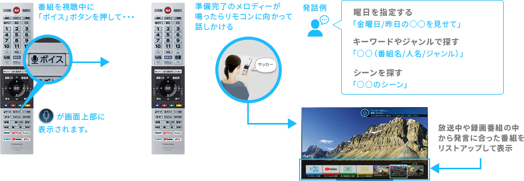 「番組・シーンを見る」 イメージ