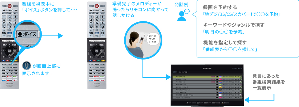 「番組を録画予約する」 イメージ
