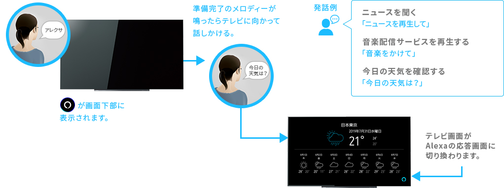 [Alexa]（本体マイク） イメージ