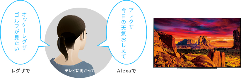 レグザで「オッケーレグザゴルフが見たい」。Alexaで「アレクサ今日の天気をおしえて」