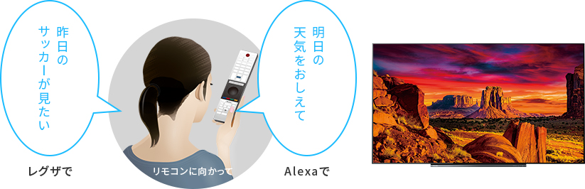 レグザで「昨日のサッカーが見たい」。Alexaで「明日の天気をおしえて」