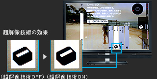写真：超解像技術の効果