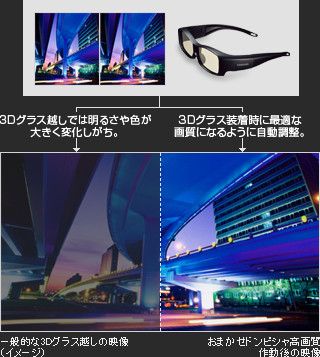 図:おまかせドンピシャ高画質3D
