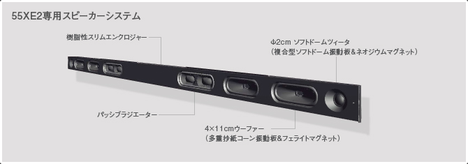 写真：55XE2専用スピーカーシステム