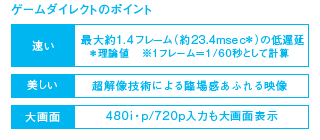 ゲームダイレクトのポイント イメージ