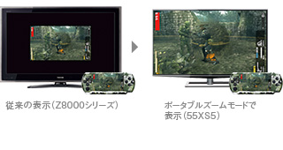 ポータブルズーム イメージ