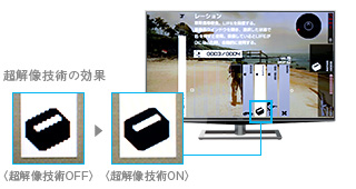超解像技術の効果 イメージ
