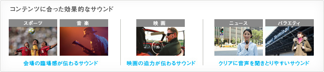 「おまかせドンピシャ高音質」イメージ