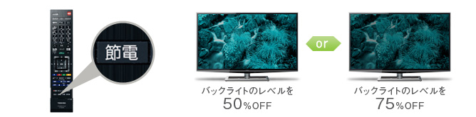 「節電ボタン」イメージ
