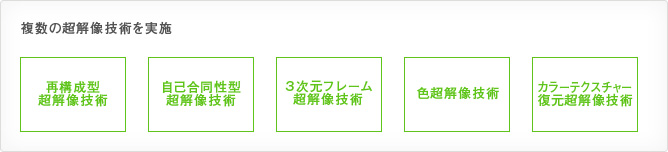 複数の超解像技術を実施 イメージ