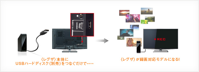 「USBハードディスク録画」 イメージ