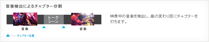 音楽検出によるチャプター分割 イメージ