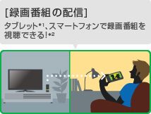 [録画番組の配信]タブレット*1、スマートフォンで録画番組を視聴できる！*2