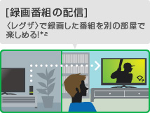 [録画番組の配信]レグザで録画した番組を別の部屋で楽しめる！*2