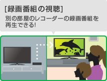 [録画番組の視聴]別の部屋のレコーダーの録画番組を再生できる!