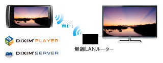「REGZA Phone連携」 イメージ
