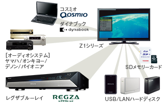 「レグザリンク」イメージ