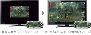 ポータブルズーム比較イメージ