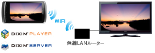 REGZA Phone連携 イメージ