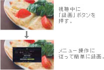 視聴中に「録画」ボタンを押す。メニュー操作に従って簡単に録画